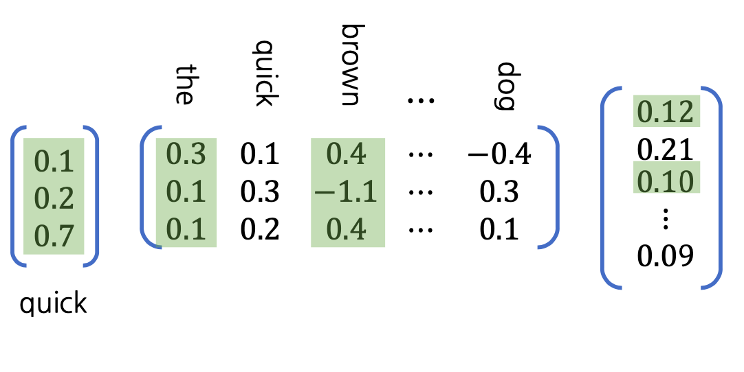 Negative Sampling