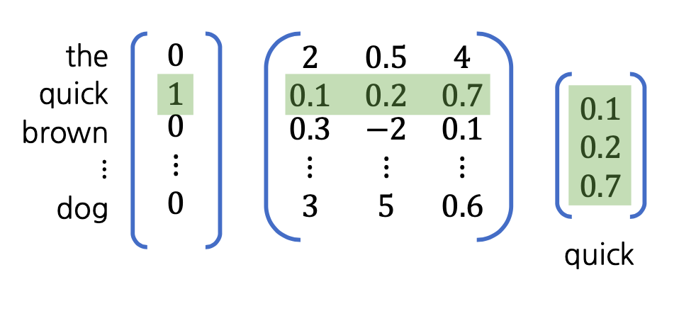 Row Indexing