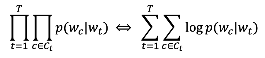 skip gram formula2